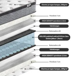 Home4you Harmony Duo Joustinpatja -Huonekalut myymälä 4741243867420 5