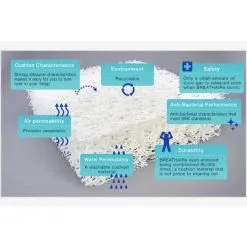 Familon Air Sijauspatja 9 Familon Air Sijauspatja -Huonekalut myymälä 6438291100965 4