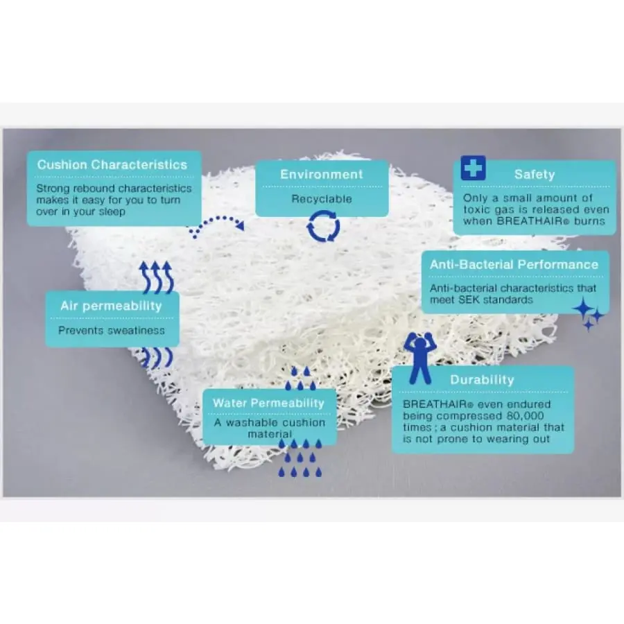 Familon Air Sijauspatja 6 Familon Air Sijauspatja - Image 4